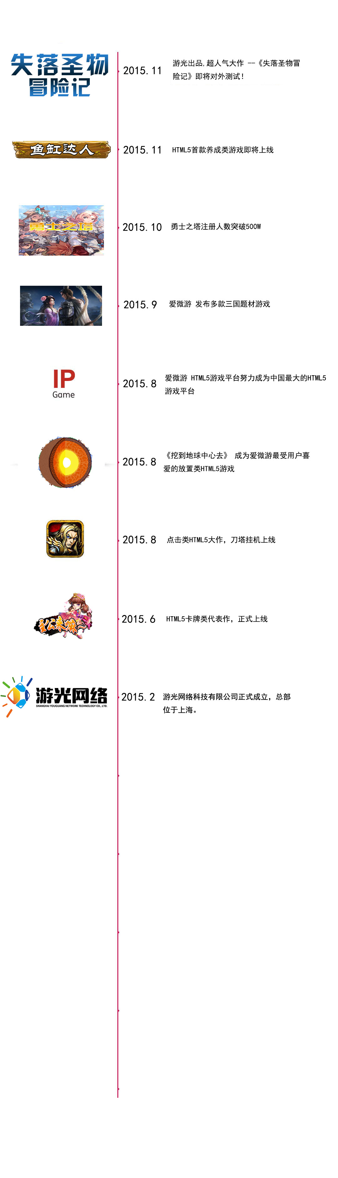 timeline
